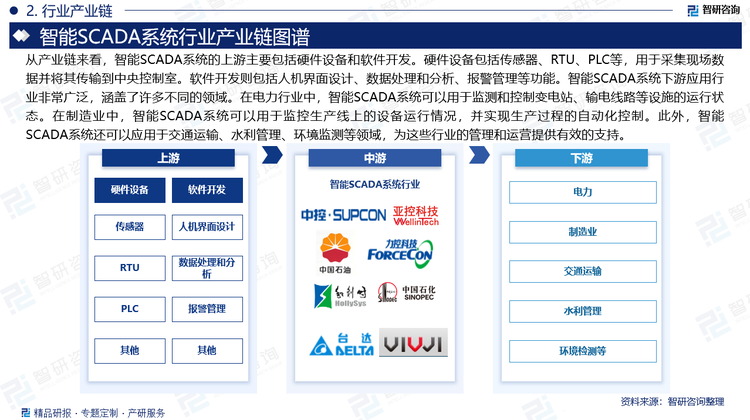 从产业链来看，智能SCADA系统的上游主要包括硬件设备和软件开发。硬件设备包括传感器、RTU、PLC等，用于采集现场数据并将其传输到中央控制室。软件开发则包括人机界面设计、数据处理和分析、报警管理等功能。智能SCADA系统下游应用行业非常广泛，涵盖了许多不同的领域。在电力行业中，智能SCADA系统可以用于监测和控制变电站、输电线路等设施的运行状态。在制造业中，智能SCADA系统可以用于监控生产线上的设备运行情况，并实现生产过程的自动化控制。此外，智能SCADA系统还可以应用于交通运输、水利管理、环境监测等领域，为这些行业的管理和运营提供有效的支持。