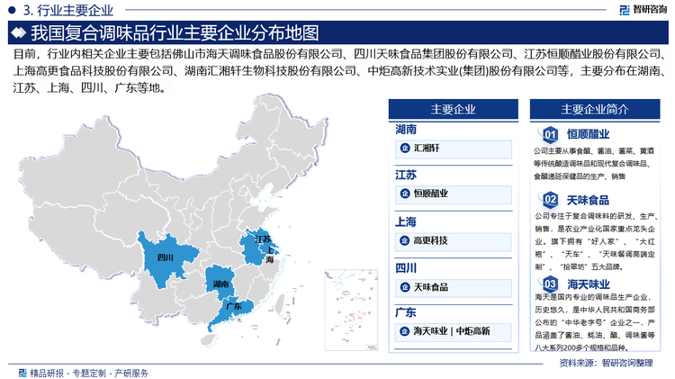 复合调味料行业属于典型的“小产品、大市场”特征，业内生产企业众多，但大型企业较少，中小型企业数量众多。复合调味料行业与调味品行业中其他赛道相比，竞争格局较为分散，龙头效应不明显，行业集中度提升空间大。目前，行业内相关企业主要包括佛山市海天调味食品股份有限公司、四川天味食品集团股份有限公司、江苏恒顺醋业股份有限公司、上海高更食品科技股份有限公司、湖南汇湘轩生物科技股份有限公司、中炬高新技术实业(集团)股份有限公司等，主要分布在湖南、江苏、上海、四川、广东等地。