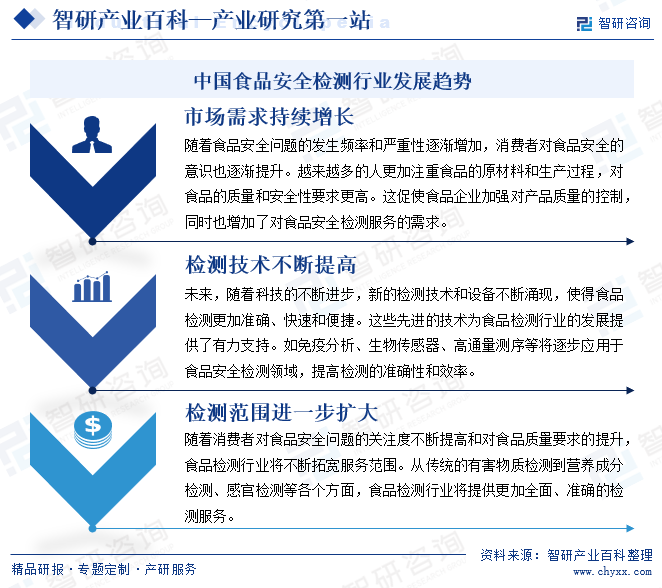 中國食品安全檢測行業(yè)發(fā)展趨勢