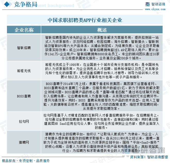 中国求职招聘类APP行业相关企业