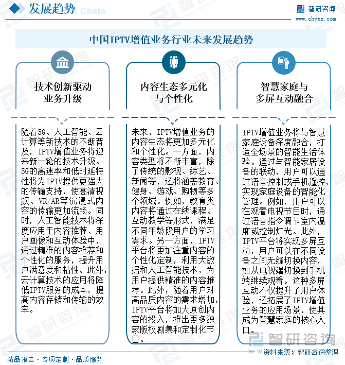 中国IPTV增值业务行业未来发展趋势