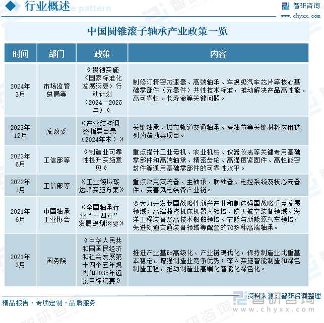 中国圆锥滚子轴承产业政策一览