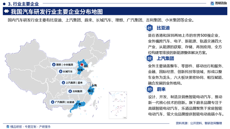 其中比亚迪是在香港和深圳两地上市的世界500强企业业务横跨汽车、电子、新能源、轨道交通四大产业，从能源的获取、存储，再到应用，全方位构建零排放的新能源整体解决方案。上汽集团业务主要涵盖整车、零部件、移动出行和服务金融、国际经营、创新科技等领域，形成以整车业务为龙头，六大板块紧密协同、相互赋能融合发展的业务格局。蔚来设计、开发、制造及销售智能电动汽车，推动新一代核心技术的创新。旗下蔚来品牌专注于高端智能电动汽车，乐道品牌聚焦于家庭智能电动汽车，萤火虫品牌提供智能电动高端小车。