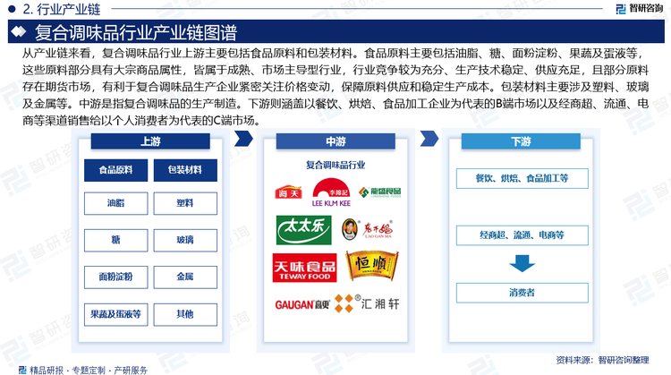 从产业链来看，复合调味品行业上游主要包括食品原料和包装材料。食品原料主要包括油脂、糖、面粉淀粉、果蔬及蛋液等，这些原料部分具有大宗商品属性，皆属于成熟、市场主导型行业，行业竞争较为充分、生产技术稳定、供应充足，且部分原料存在期货市场，有利于复合调味品生产企业紧密关注价格变动，保障原料供应和稳定生产成本。包装材料主要涉及塑料、玻璃及金属等。中游是指复合调味品的生产制造。下游则涵盖以餐饮、烘焙、食品加工企业为代表的B端市场以及经商超、流通、电商等渠道销售给以个人消费者为代表的C端市场。