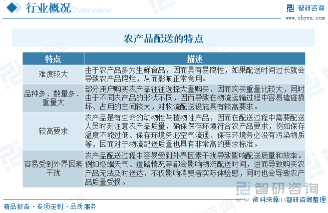 农产品配送是指由专业的餐饮或送菜公司采用专业、先进的物流基础设施和大规模的统一采购、源头采购形成品种、价格、数量、质量上的突出优势，为各企业单位、学校、工厂和自营餐厅的客户或其他餐饮服务企业配送所需的肉类、蔬菜、豆制品、主副食品及调味料等。农产品配送具有难度较大、品种多、数量多、重大、要求高、易受外界因素干扰等特点。如何对物流配送过程进行有效管控、提高配送质量和效率是未来我国农产品配送行业发展的首要解决问题之一。