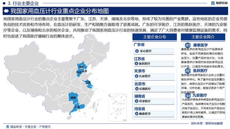 我国家用血压计行业的重点企业主要集聚于广东、江苏、天津、湖南及北京等地，形成了较为完善的产业集群。这些地区的企业凭借各自的技术优势和市场布局，在血压计的研发、生产和销售方面取得了显著成就。广东的可孚医疗、江苏的鱼跃医疗、天津的九安医疗等企业，以及湖南和北京的相关企业，共同推动了我国家用血压计行业的快速发展，满足了广大消费者对健康监测设备的需求，同时也促进了我国医疗器械行业的整体进步。