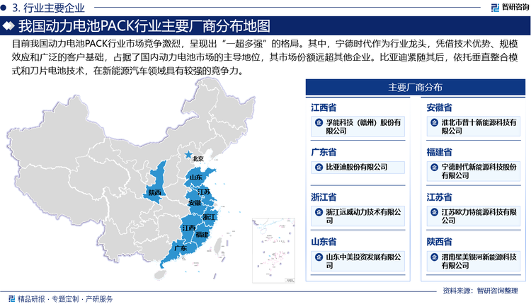 目前我国动力电池PACK行业市场竞争激烈，呈现出“一超多强”的格局。其中，宁德时代作为行业龙头，凭借技术优势、规模效应和广泛的客户基础，占据了国内动力电池市场的主导地位，其市场份额远超其他企业。比亚迪紧随其后，依托垂直整合模式和刀片电池技术，在新能源汽车领域具有较强的竞争力。国轩高科、亿纬锂能、中创新航等企业则在细分市场中占据一定份额，通过技术创新和产能扩张不断提升市场影响力。此外，蜂巢能源、孚能科技等新兴企业通过差异化技术路线（如无钴电池、软包电池）快速崛起，进一步加剧了行业竞争。