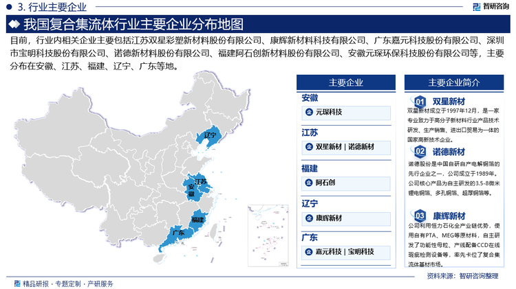 复合集流体作为电池产业链重点关注的材料，近年来吸引了众多相关企业布局，其中不乏上市材料企业及电池企业跨界投资。如江苏双星彩塑新材料股份有限公司、康辉新材料科技有限公司、广东嘉元科技股份有限公司、深圳市宝明科技股份有限公司、诺德新材料股份有限公司等。未来，复合集流体对标传统集流体的竞争将越发激烈，复合集流体或可助力企业成为赛道“黑马”，加速行业的重新洗牌。