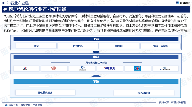 风电齿轮箱行业产业链上游主要为原材料及零部件等，原材料主要包括钢材、合金材料、润滑油等；零部件主要包括轴承、齿轮等。钢材和合金材料的质量直接影响到风电齿轮箱的结构强度、耐久性和使用寿命。高质量的材料能够确保齿轮箱在极端天气和复杂工况下稳定运行。产业链中游主要通过综合运用材料技术、机械加工技术等多学科知识，将上游提供的原材料和零部件加工成风电齿轮箱产品。下游的风电整机制造商则采购中游生产的风电齿轮箱，与其他部件组装成完整的风力发电机组，并销售给风电场运营商。