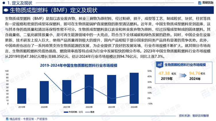 近年来，中国生物质成型燃料受到追捧，这与其本身的高质量和清洁环保特性密不可分。生物质成型燃料是以农业和林业废弃物为原料，经过压缩成型制成的固体燃料。其含硫量低、二氧化碳排放量小，是可再生能源领域中的一大亮点，符合当下全球减碳和绿色发展的趋势。同时，中国企业在设备更新、技术研发上投入巨大，使得产品质量得到极大的提升，国内产品相较于部分国家的同类产品具有显著的竞争优势。此外，中国政府也出台了一系列政策支持生物质能源的发展，为企业提供了良好的发展环境，行业市场规模不断扩大。就其细分市场而言，生物质颗粒燃料凭借热值高、燃烧效率高等特点成为行业中发展较快的细分市场。2023年中国生物质颗粒燃料行业市场规模从2019年的47.38亿元增长至88.35亿元，估计2024年行业市场规模达到94.76亿元，同比上涨7.3%。