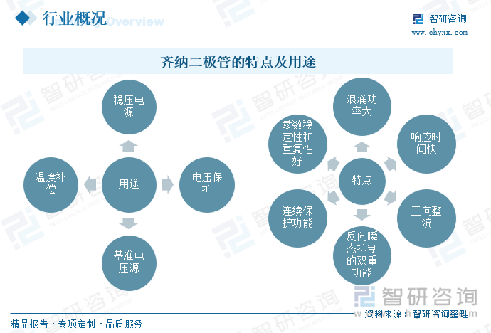 齐纳二极管的特点及用途