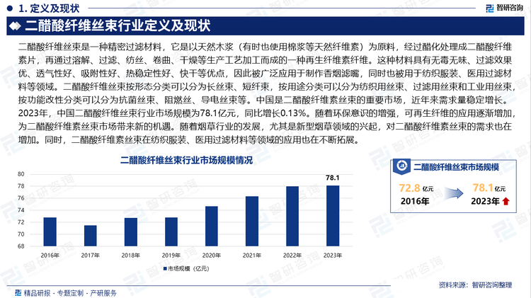 中国是二醋酸纤维素丝束的重要市场，近年来需求量稳定增长。2023年，中国二醋酸纤维丝束行业市场规模为78.1亿元，同比增长0.13%。随着环保意识的增强，可再生纤维的应用逐渐增加，为二醋酸纤维素丝束市场带来新的机遇。随着烟草行业的发展，尤其是新型烟草领域的兴起，对二醋酸纤维素丝束的需求也在增加。同时，二醋酸纤维素丝束在纺织服装、医用过滤材料等领域的应用也在不断拓展。