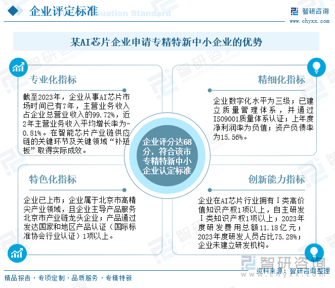 某AI芯片企业申请专精特新中小企业的优势