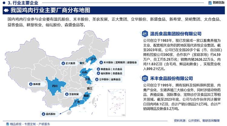 国内鸡肉消费市场容量大，市场相对分散，行业集中度不高，业内企业根据特点和规模主要分为一体化企业、鸡肉产品企业、中小鸡肉企业。其中，一体化企业如温氏股份、禾丰股份、圣农发展等凭借全产业链优势，占据市场主导地位；而中小鸡肉企业则凭借规模小、经营灵活的特点，在市场中寻求差异化发展，预计市场竞争加剧和消费升级背景下，未来中小鸡肉企业将面临更大的生存压力，规模化趋势将加速，市场将持续集中。随着国内食品安全和环保政策也对整个行业提出了更高要求，促使企业加强品质管控和环保投入，未来我国鸡肉行业竞争格局将不断演变，企业需紧跟市场变化，提升自身竞争力以应对挑战。