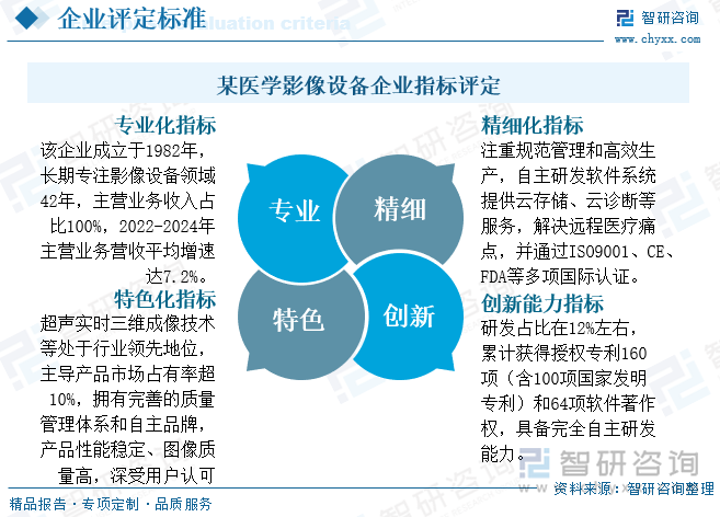 该企业超声设备产品属于高端医疗器械，属于制造强国战略十大重点产业领域中的生物医药及高性能医疗器械领域。某医学影像设备企业指标评定