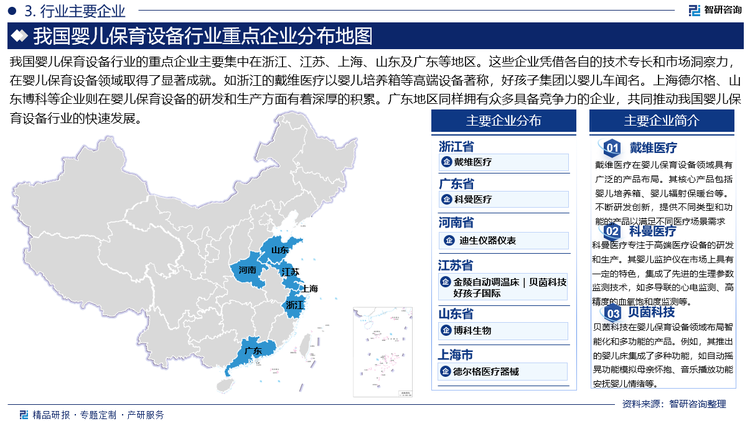 我国婴儿保育设备行业的重点企业主要集中在浙江、江苏、上海、山东及广东等地区。这些企业凭借各自的技术专长和市场洞察力，在婴儿保育设备领域取得了显著成就。如浙江的戴维医疗以婴儿培养箱等高端设备著称，好孩子集团以婴儿车闻名。上海德尔格、山东博科等企业则在婴儿保育设备的研发和生产方面有着深厚的积累。广东地区同样拥有众多具备竞争力的企业，共同推动我国婴儿保育设备行业的快速发展。