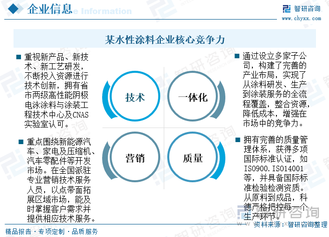 某水性涂料企业核心竞争力