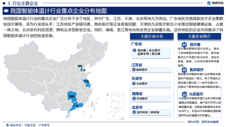 我国智能体温计行业的重点企业广泛分布于多个地区，其中广东、江苏、天津、北京等地尤为突出。广东地区凭借高新技术企业集群，如倍尔康等，成为行业领头羊；江苏地区产业链完善，鱼跃医疗等企业表现抢眼；天津的九安医疗联合小米推出智能健康设备，占据一席之地；北京依托科技资源，拥有众多创新型企业。同时，湖南、浙江等地也有优秀企业崭露头角。这些地区的企业共同推动了我国智能体温计行业的快速发展。