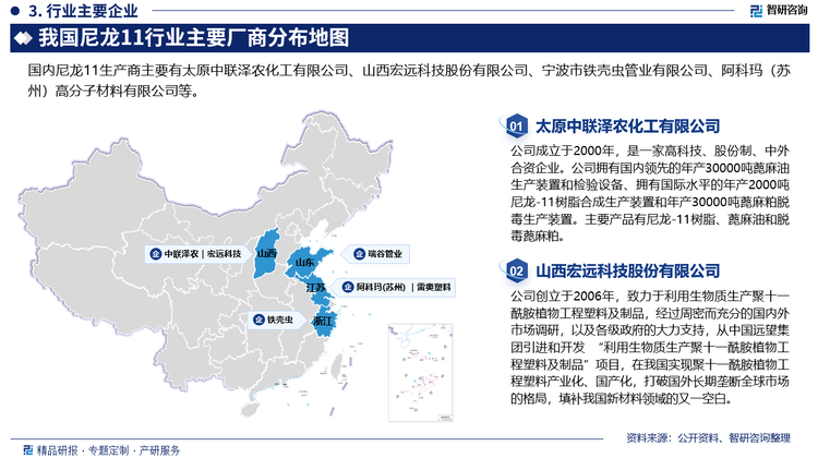 由于尼龙11产业技术门槛较高，全球产业集中度也极高，目前主要由法国阿科玛生产。国内市场虽然已有本土企业取得了技术突破，如山西宏远科技股份有限公司和太原中联泽农化工有限公司分别建成了千吨级PA11生产装置，但行业总体并未实现规模化、工业化生产，产品进口依赖度高。具体来看，我国尼龙11行业参与企业主要有。