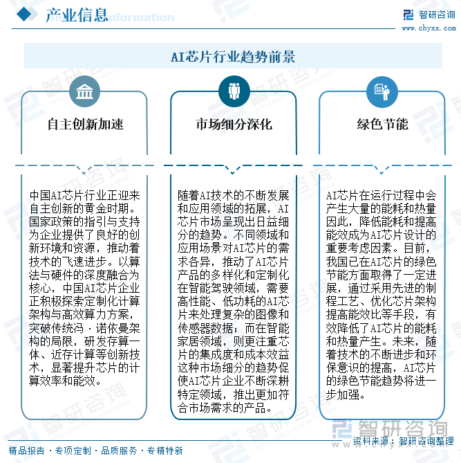 AI芯片行業(yè)發(fā)展趨勢(shì)