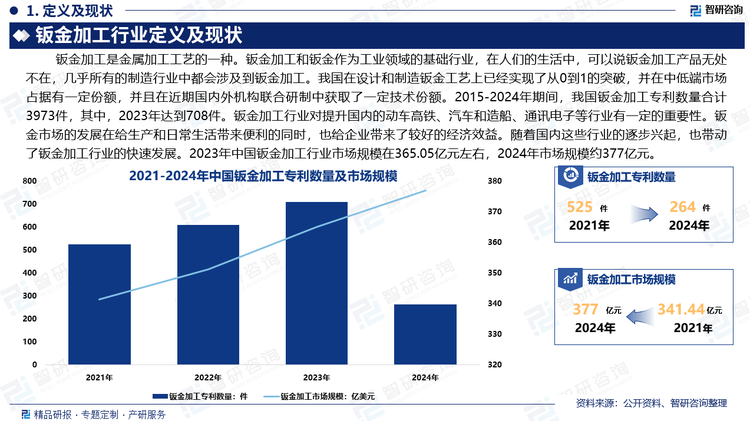 随着技术的进步与社会的发展，人们对钣金加工产品的需求有增无减，这为钣金加工企业提供了商机。企业在转型升级的过程中，其焦点自然集中在技术上，特别是集中在关键技术的突破上。在钣金加工行业，智能化程度或水平主要应体现在智能制造装备、智能柔性生产线、机器人、信息化管理等方面。