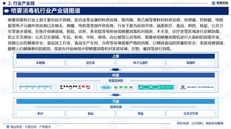 喷雾消毒机行业上游主要包括不锈钢、铝合金等金属材料供应商，聚丙烯、聚乙烯等塑料材料供应商，传感器、控制器、电路板等电子元器件供应商以及喷头、喷嘴、电机等零部件供应商，行业下游为应用市场，涵盖医疗、食品、制药、检疫、公共卫生等诸多领域，在医疗保健领域，医院、诊所、养老院等场所使用喷雾消毒机对病房、手术室、诊疗室等区域进行定期消毒，防止交叉感染；公共卫生领域，车站、机场、学校、商场、办公楼等公共场所，需要使用喷雾消毒机进行大面积的消毒作业，保障公众的健康安全；食品加工行业，食品生产车间、仓库等环境需要严格的消毒，以确保食品的质量和安全；家庭消费领域，随着人们健康意识的提高，家庭也开始使用小型喷雾消毒机对家居环境、衣物、餐具等进行消毒。