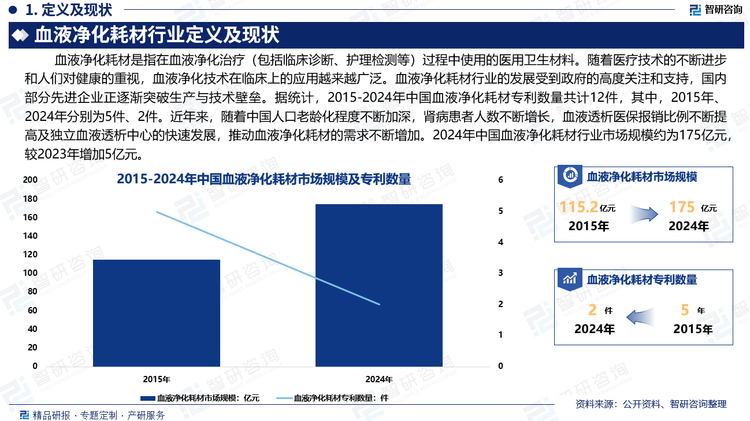 作为医疗器械的重要组成部分，血液净化耗材在医疗领域发挥着至关重要的作用。随着医疗技术的进步和市场需求的持续增长，中国血液净化耗材行业正经历从“量”到“质”的转型，国产化替代加速，中国血液净化耗材高端产品将实现自主可控，中国血液净化耗材行业发展前景广阔。