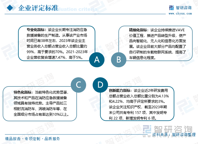 企业指标评定