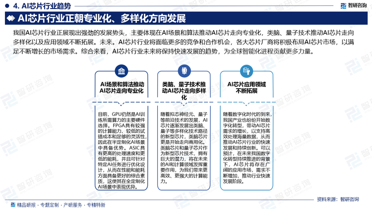 随着人们对生活品质要求的提高，AI芯片已应用于众多前沿及快速发展的下游领域，AI芯片应用的不断拓展。随着数字化时代的到来，我国产业也纷纷开始数字化转型，带动AI芯片需求的增长，以支持高效处理海量数据，从而推动AI芯片行业的快速发展和持续创新。可以预计，在未来我国数字化转型持续推进的背景下，AI芯片将存在广阔的应用市场，需求不断增加，推动行业快速发展阶段。