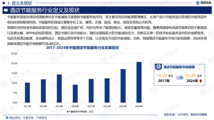 我国经济的快速发展和旅游业的兴起，酒店业迅速扩张，同时也带来了能源消耗大、碳排放量高等问题。随着我国绿色低碳发展意识的不断提高以及碳达峰、碳中和目标的提出，相关部门出台了一系列有关绿色饭店的相关政策及标准。这些政策推动酒店节能行业开始起步。酒店业开始引进节能技术和设备，如节能灯具、高效空调系统等，以降低能源消耗和碳排放。酒店业面临较大的节能减排压力，目前正从单一的技术和设备改造向综合施策转变，包括采用清洁能源、优化建筑设计、提高运营效率等多个方面，以实现全方位的节能减排。当前，我国酒店节能服务市场已初具规模，2024年我国星级酒店节能市场规模约20.80亿元。