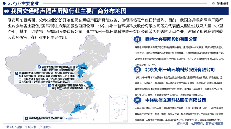 受市场前景吸引，众多企业纷纷开始布局交通噪声隔声屏障业务，使得市场竞争也日趋激烈，目前，我国交通噪声隔声屏障行业内参与者主要包括以森特士兴集团股份有限公司、北京九州一轨环境科技股份有限公司等为代表的大型企业以及大量中小型企业，其中，以森特士兴集团股份有限公司、北京九州一轨环境科技股份有限公司等为代表的大型企业，凭借技术、品牌、资金和渠道优势，占据了相对稳定的较大市场份额，在行业中起主导作用。