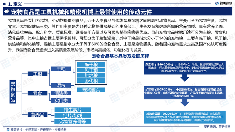 宠物食品是专门为宠物、小动物提供的食品，介于人类食品与传统畜禽饲料之间的高档动物食品。主要可分为宠物主食、宠物零食、宠物保健品三类。其作用主要是为各种宠物提供最基础的生命保证、生长发育和健康所需的营养物质。具有营养全面、消化吸收率高、配方科学、质量标准、饲喂使用方便以及可预防某些疾病等优点。目前宠物食品根据用途可分为主粮、零食和营养品等，其中主粮占据主要需求份额，可细分为干粮和湿粮，其中干粮是指水分小于14%的宠物粮，主要有冻干粮、风干粮、烘焙粮和膨化粮等，湿粮主要是指水分大于等于60%的宠物食品，主要是宠物罐头。随着国内宠物需求走高及国产化认可度提升，我国宠物食品逐步进入高质量发展阶段，市场向高端化、功能化方向发展。