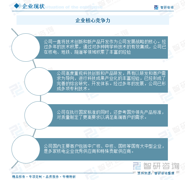 企业核心竞争力