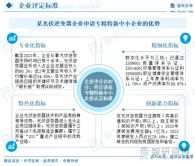 某光伏逆變器企業(yè)申請專精特新中小企業(yè)的優(yōu)勢