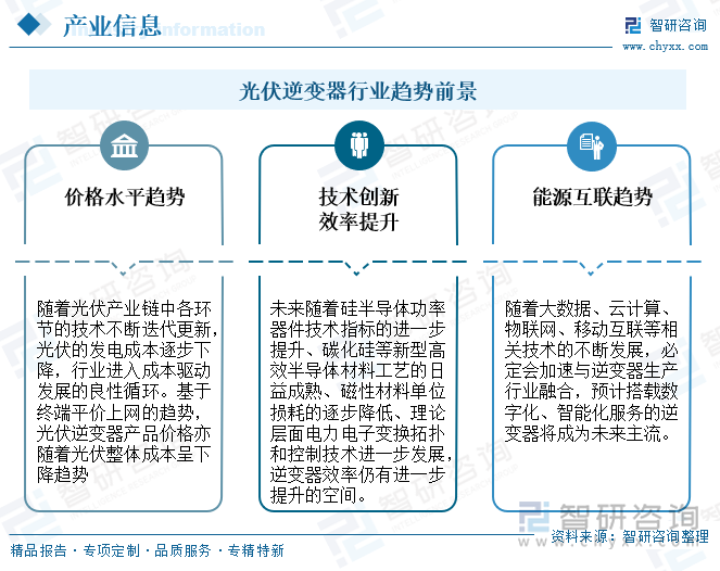 光伏逆變器行業(yè)應(yīng)用前景