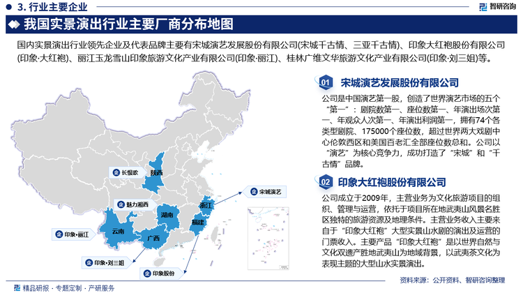 从行业区域分布方面来看，我国实景演出市场分布主要集中于经济相对发达、旅游资源相对丰富、旅游业发展相对成熟的地区，经过多年激烈的市场竞争，各地市场份额在不断变化，尤其是在中国东部沿海地区、中西部城市、西部县级城市等地，实景演出行业的发展势头更加迅猛；从行业企业格局方面来看，根据不完全统计，截至2023年11月，根据累计观看人数，中国实景演出业内领先企业有宋城千古情（杭州宋城演艺谷科技文化发展有限公司）、三亚千古情（三亚千古情旅游演艺有限公司）、印象·丽江（丽江玉龙雪山印象旅游文化产业有限公司）、印象·刘三姐（桂林广维文华旅游文化产业有限公司）、魅力湘西（魅力文旅发展有限公司）、长恨歌（陕西长恨歌演艺文化有限公司）以及印象·大红袍（印象大红袍股份有限公司）等企业。