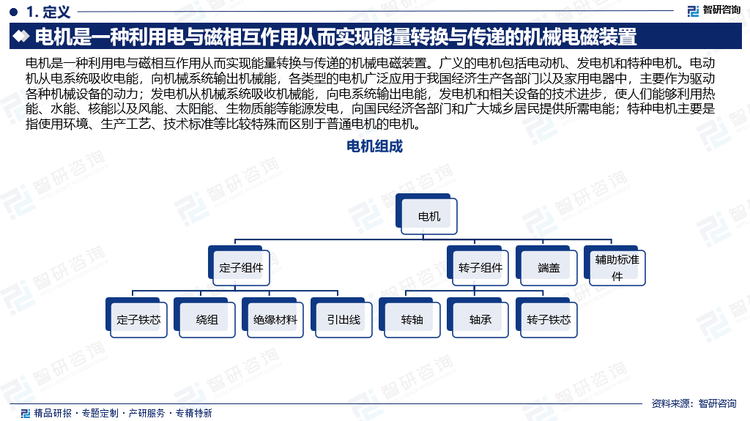 电机是一种利用电与磁相互作用从而实现能量转换与传递的机械电磁装置。广义的电机包括电动机、发电机和特种电机。电动机从电系统吸收电能，向机械系统输出机械能，各类型的电机广泛应用于我国经济生产各部门以及家用电器中，主要作为驱动各种机械设备的动力；发电机从机械系统吸收机械能，向电系统输出电能，发电机和相关设备的技术进步，使人们能够利用热能、水能、核能以及风能、太阳能、生物质能等能源发电，向国民经济各部门和广大城乡居民提供所需电能；特种电机主要是指使用环境、生产工艺、技术标准等比较特殊而区别于普通电机的电机。