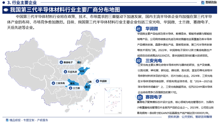 中国第三代半导体材料行业将在政策、技术、市场需求的三重驱动下加速发展，国内主流半导体企业均加强在第三代半导体产业的布局，市场竞争愈加激烈。目前，我国第三代半导体材料行业主要企业包括三安光电、华润微、士兰微、赛微电子、天岳先进等企业。