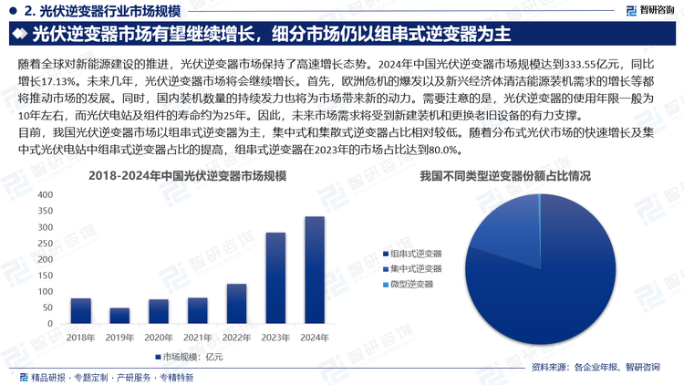 目前，我国光伏逆变器市场以组串式逆变器为主，集中式和集散式逆变器占比相对较低。随着分布式光伏市场的快速增长及集中式光伏电站中组串式逆变器占比的提高，组串式逆变器在2023年的市场占比达到80.0%。