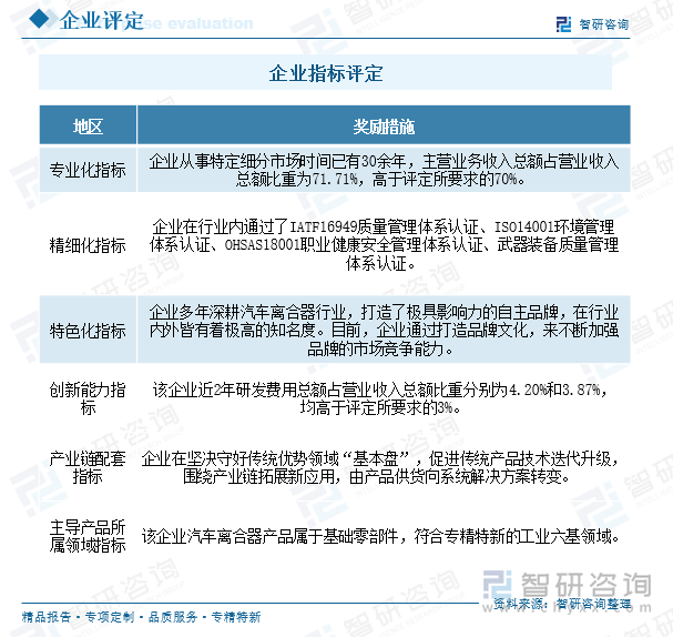 企业指标评定