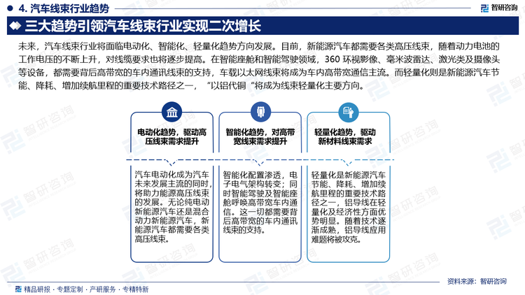 3、輕量化趨勢。輕量化對于新能源汽車增加續(xù)里程尤其重要。一臺高級汽車的線束使用量達到2公里，重量在20至30千克。“以鋁代銅”為線束輕量化主要方向，鋁相對于銅具有密度優(yōu)勢與價格優(yōu)勢。鋁的密度只有銅的三分之一，鋁的價格只有銅價格的四分之一左右。同時隨著鋁導線技術(shù)的逐漸成熟，鋁導線諸如氧化、蠕變等問題即將被突破。