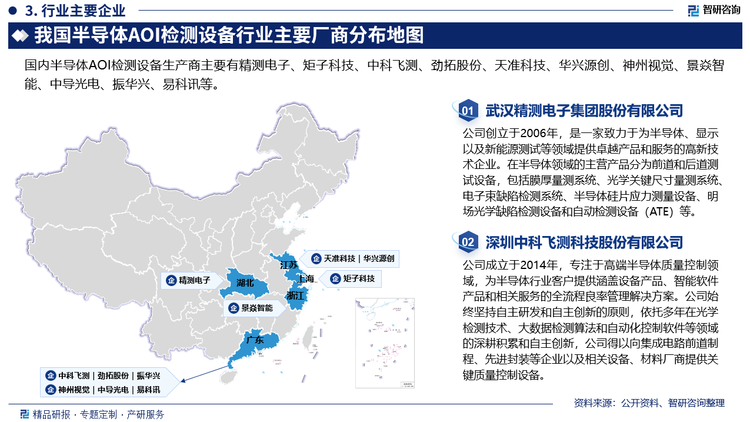 随着半导体产业的快速发展和对检测设备需求的增加，越来越多的企业进入到该行业。总体来看，我国半导体AOI检测设备市场份额主要被Camtek、Rudolph等国外企业所占据，占比约85%左右。国内市场方面，近年来在国内市场，涌现出了一批优秀的企业，如矩子科技、劲拓股份、天准科技、上海精测、中科飞测、长川科技、景焱智能等。同时，还有许多中小企业也在不断地进入该行业，试图在市场中分得一杯羹。