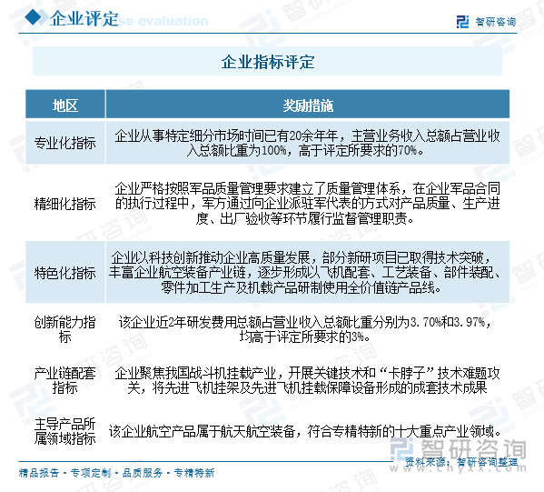 企业指标评定