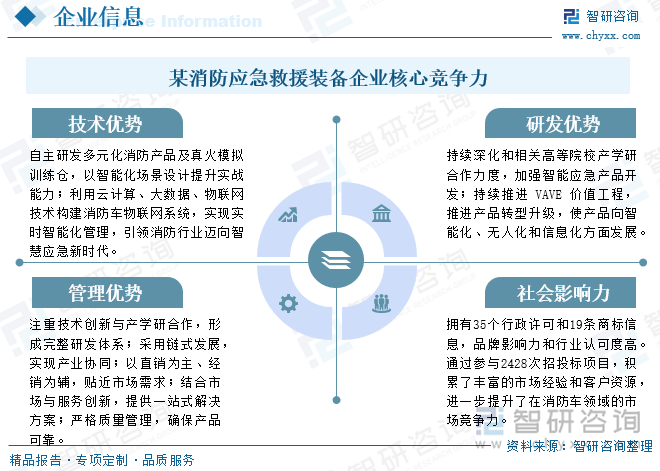 某消防应急救援装备企业核心竞争力