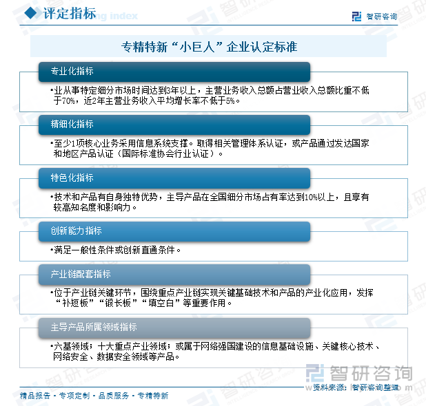 专精特新“小巨人”企业认定标准