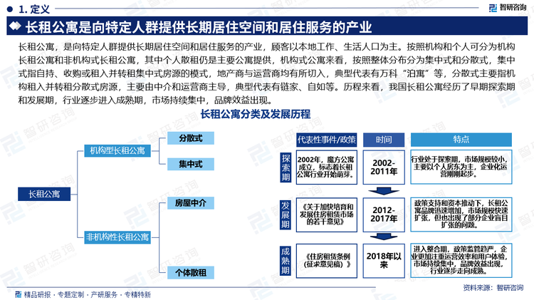 长租公寓，是向特定人群提供长期居住空间和居住服务的产业，顾客以本地工作、生活人口为主。按照机构和个人可分为机构长租公寓和非机构式长租公寓，其中个人散租仍是主要公寓提供，机构式公寓来看，按照整体分布分为集中式和分散式，集中式指自持、收购或租入并转租集中式房源的模式，地产商与运营商均有所切入，典型代表有万科“泊寓”等，分散式主要指机构租入并转租分散式房源，主要由中介和运营商主导，典型代表有链家、自如等。历程来看，我国长租公寓经历了早期探索期和发展期，行业逐步进入成熟期，市场持续集中，品牌效益出现。