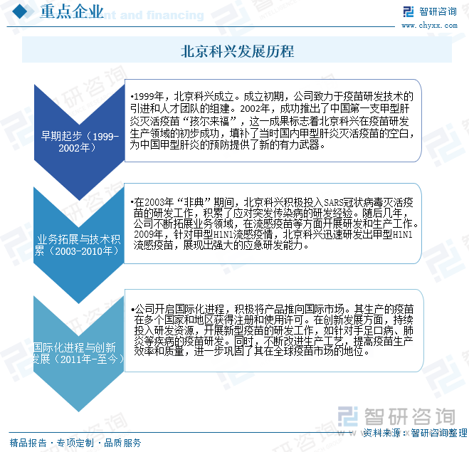 北京科兴发展历程