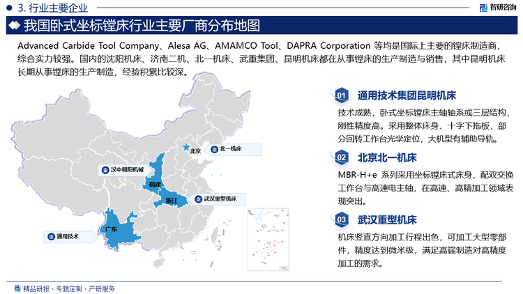 Advanced Carbide Tool Company、Alesa AG、AMAMCO Tool、DAPRA Corporation等均是国际上主要的镗床制造商，综合实力较强。国内的沈阳机床、济南二机、北一机床、武重集团、昆明机床都在从事镗床的生产制造与销售，其中昆明机床长期从事镗床的生产制造，经验积累比较深。