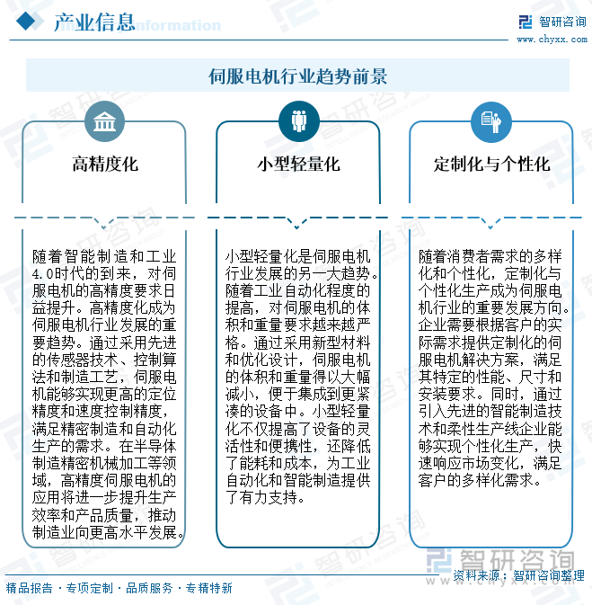 伺服電機行業(yè)發(fā)展趨勢