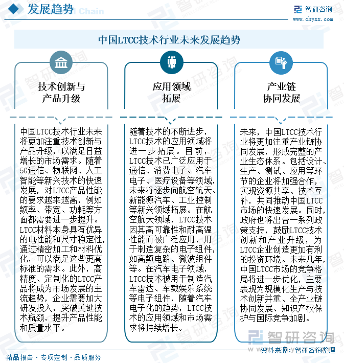 中国LTCC技术行业未来发展趋势